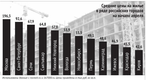 Магазин Квадратный Метр Сыктывкар